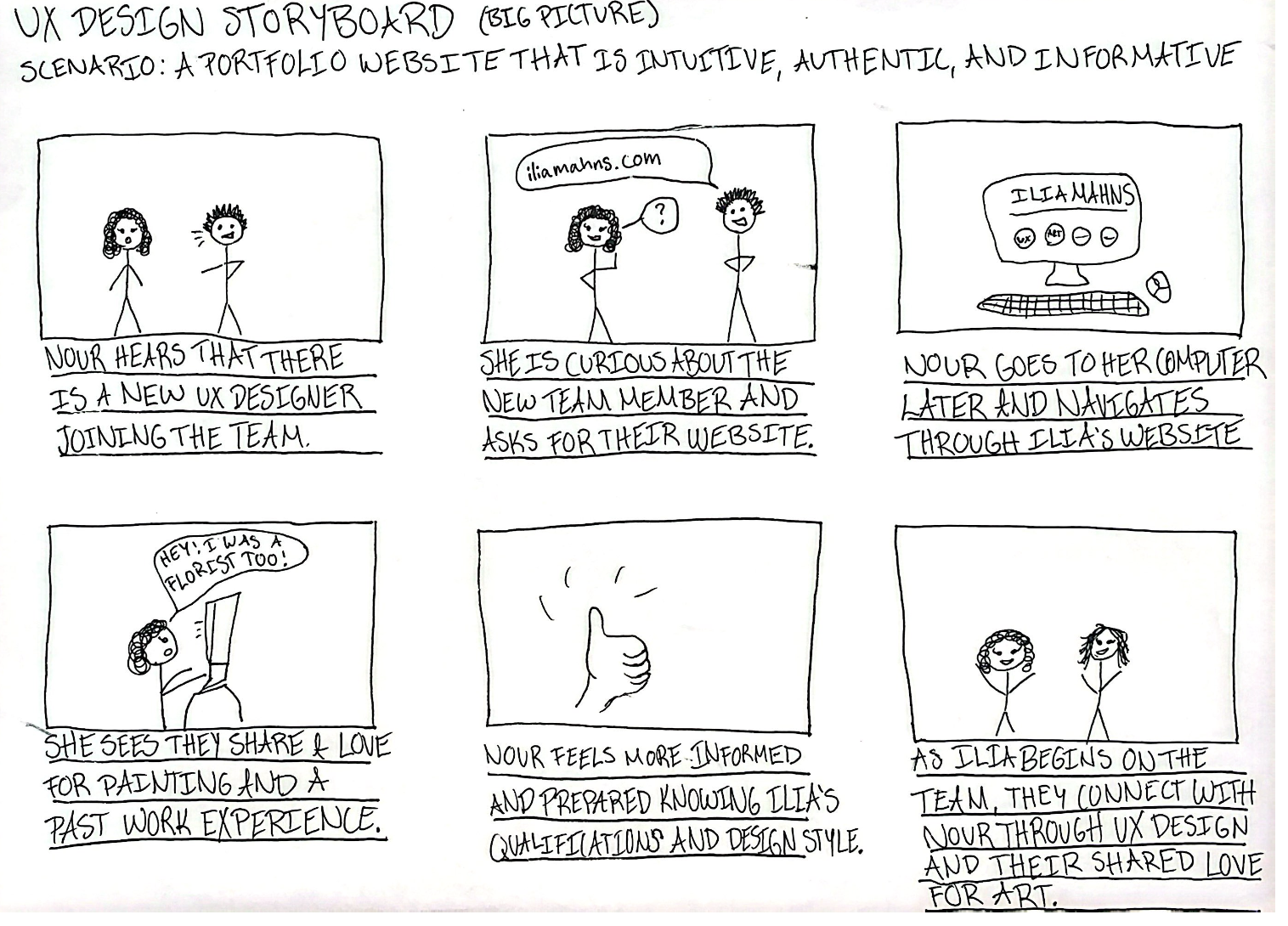 Storyboard for portfolio website